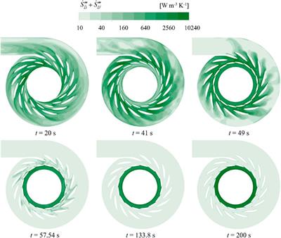 Research on the performance of pump-turbine during the transition process from pump mode to turbine mode